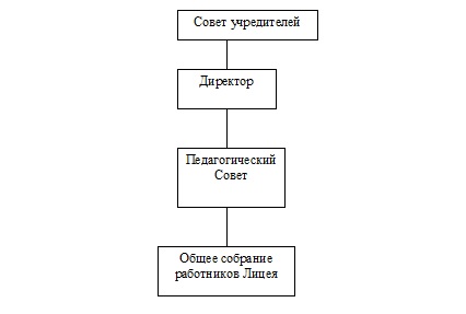 структура.jpg